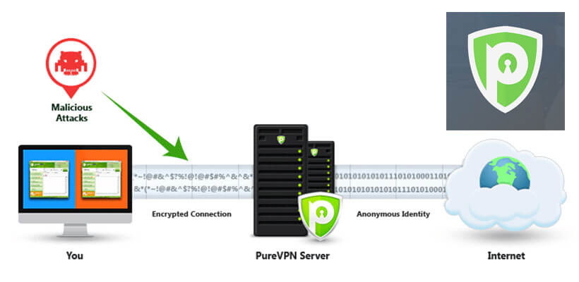 ivacy vs purevpn